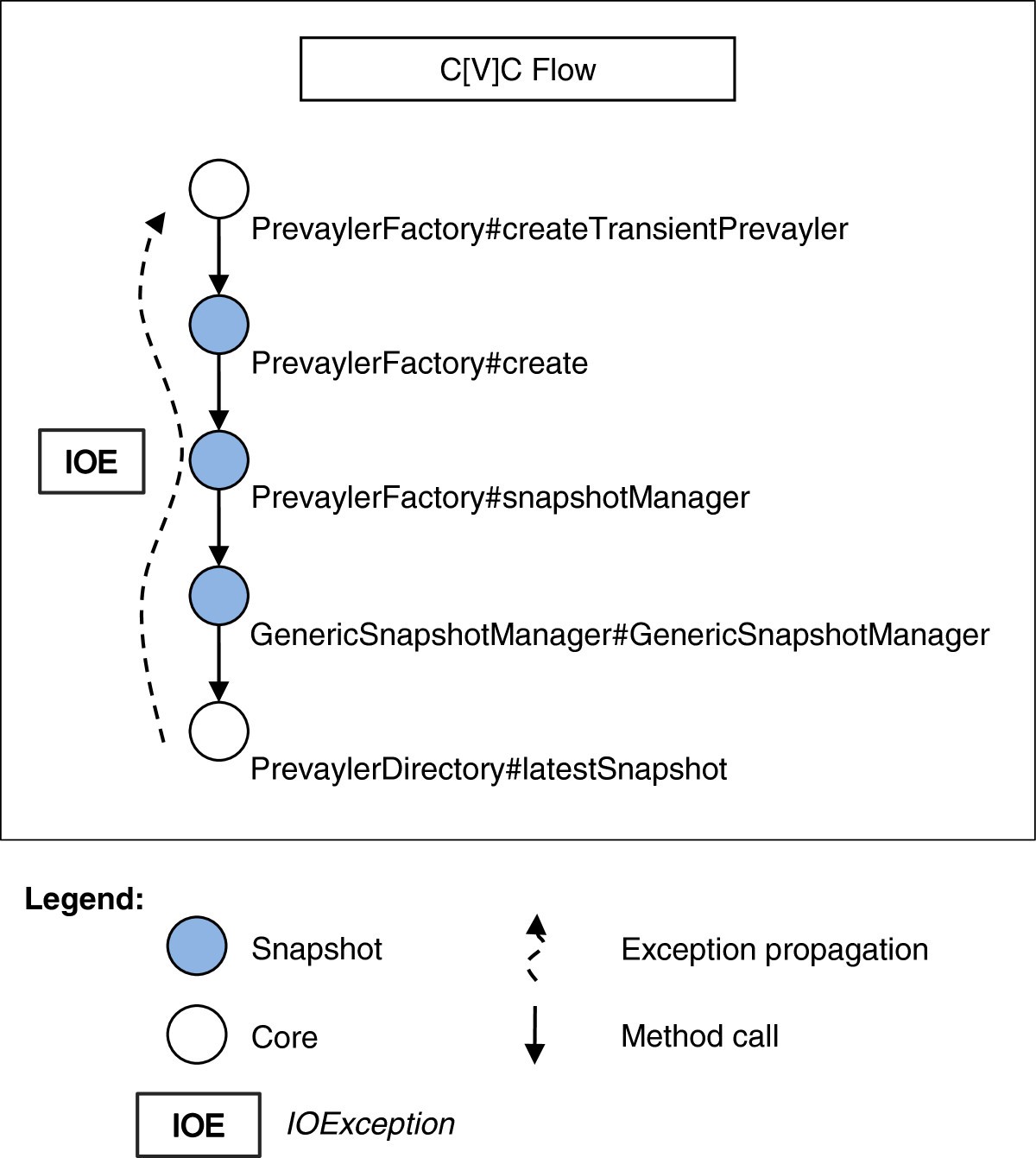 Figure 13