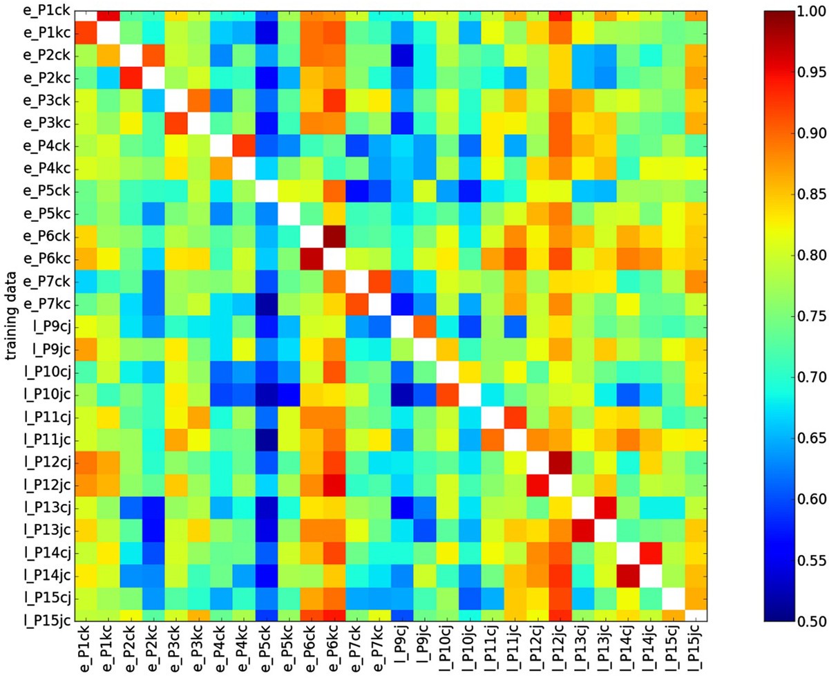 Figure 11