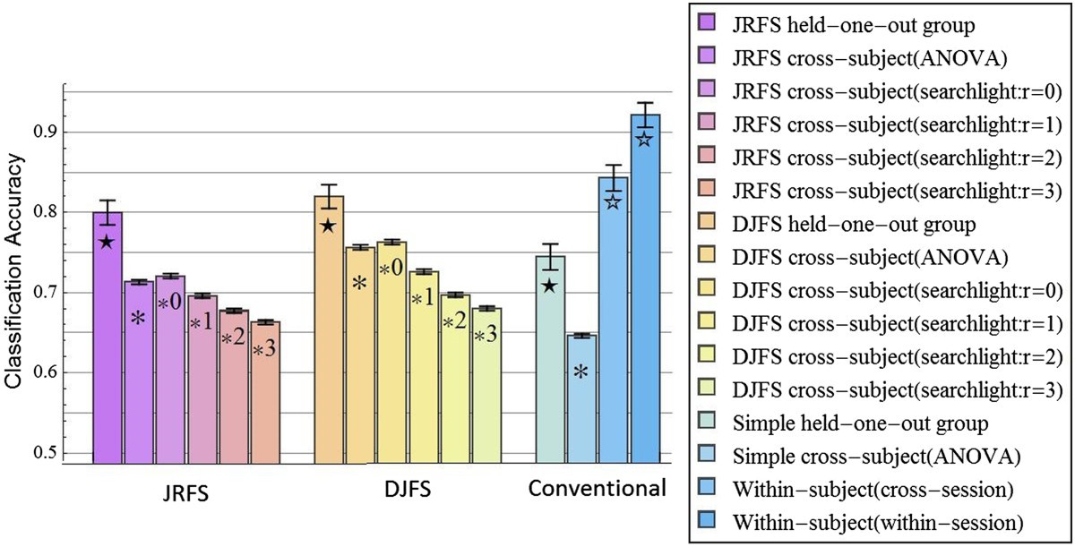 Figure 15