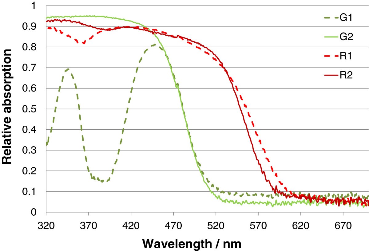 Figure 12