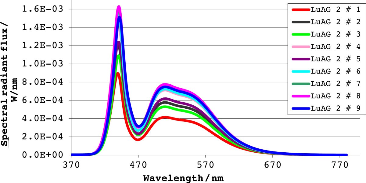 Figure 8