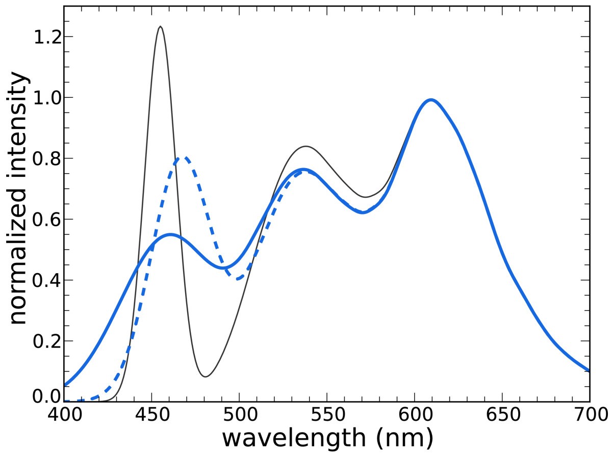 Figure 9