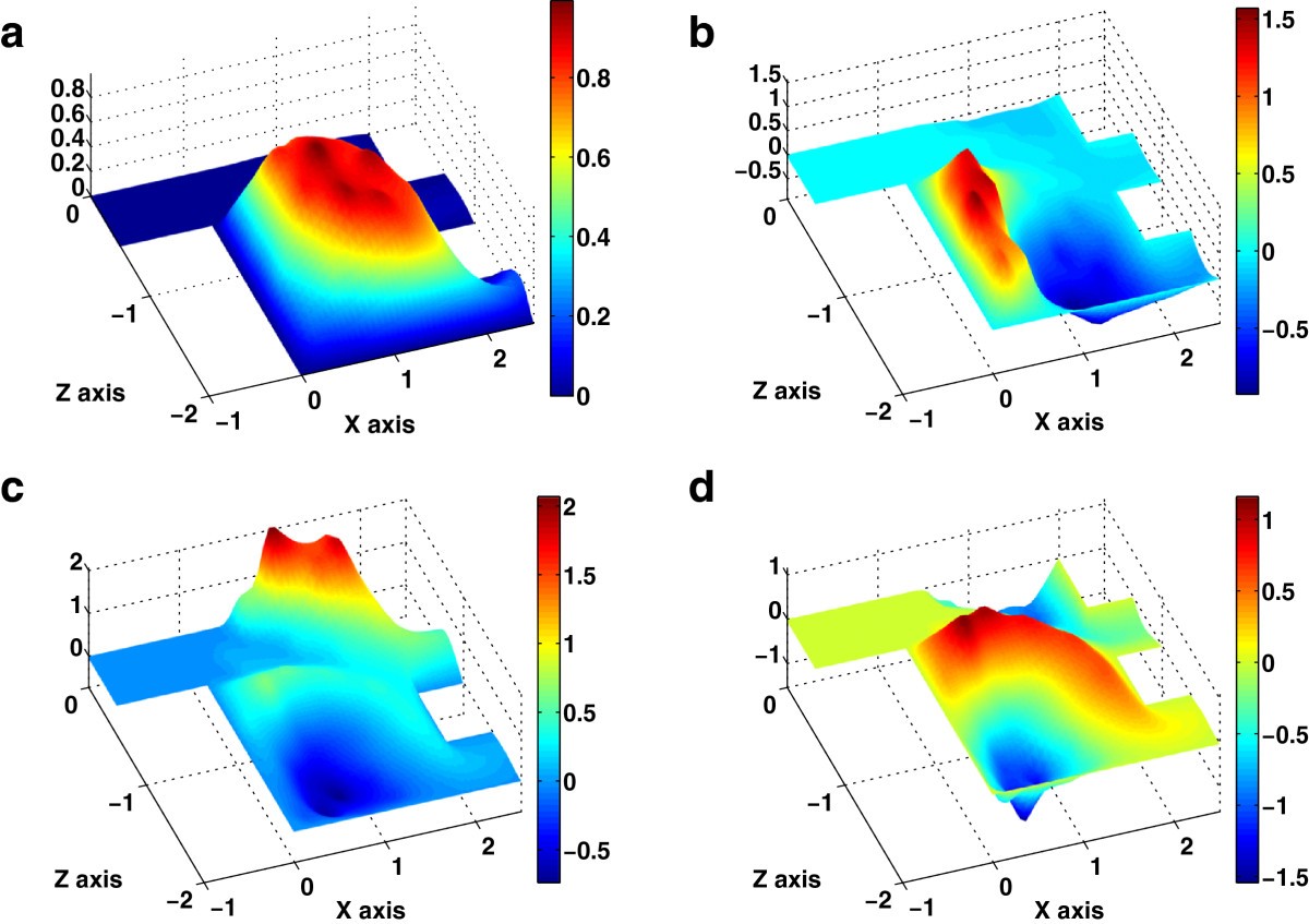 Figure 7