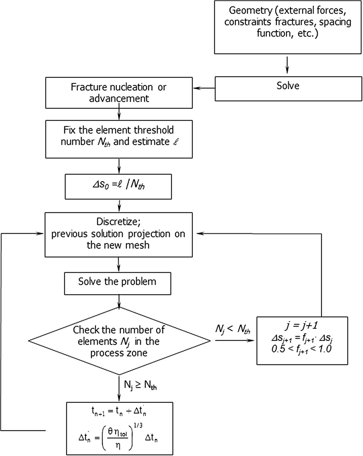 Figure 16