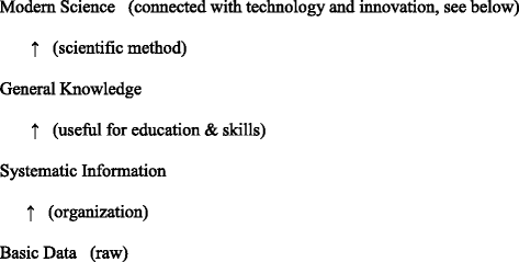 Combining Innovation And Sustainability An Educational Paradigm