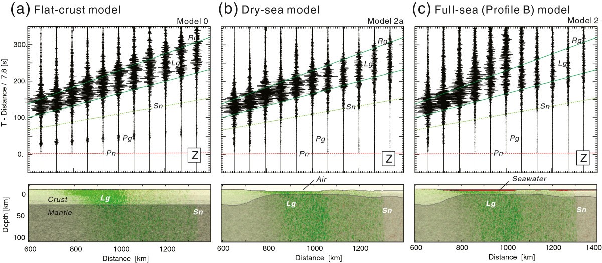 Figure 13