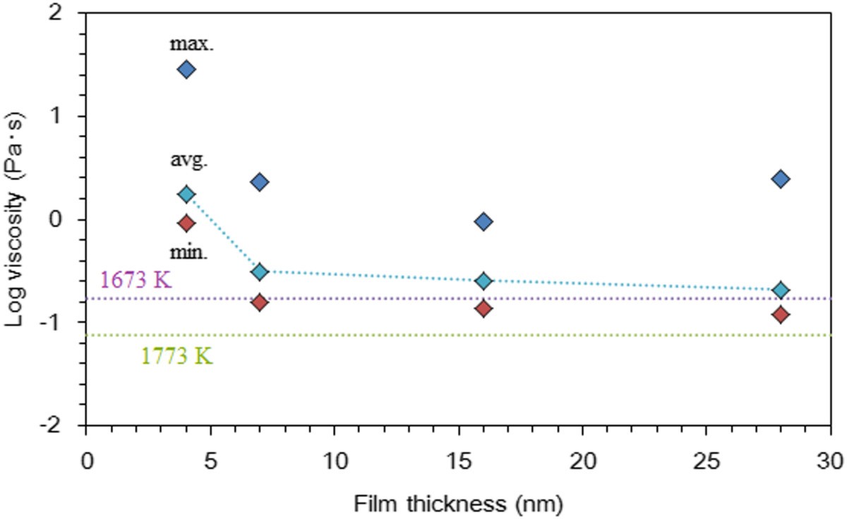 Figure 13