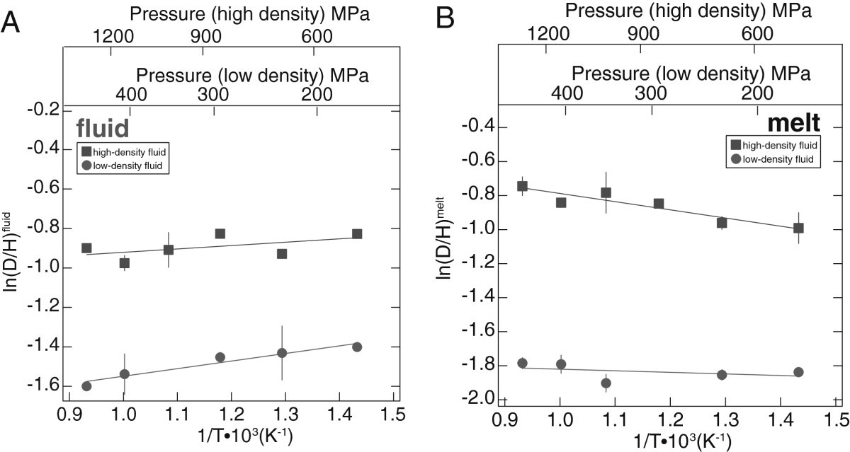 Figure 24