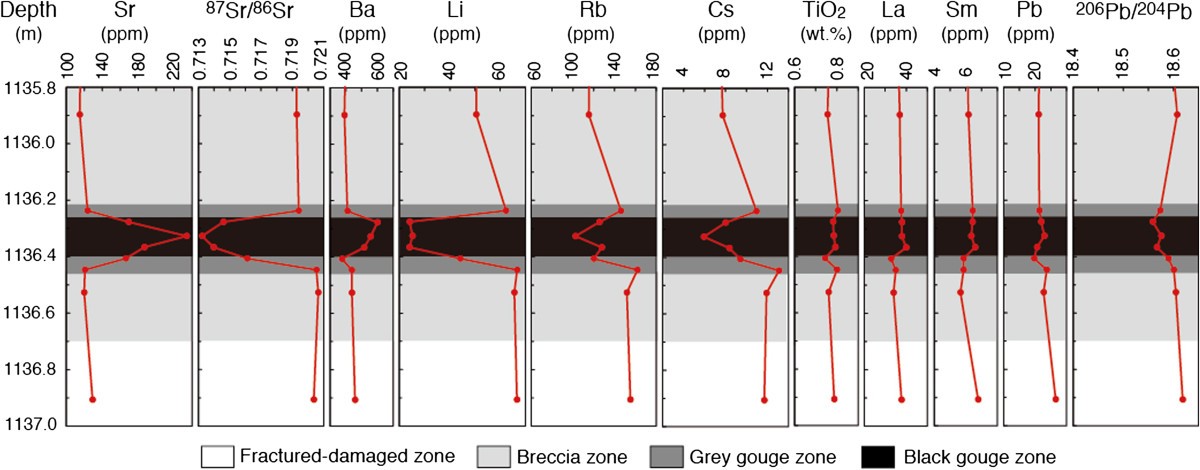 Figure 15