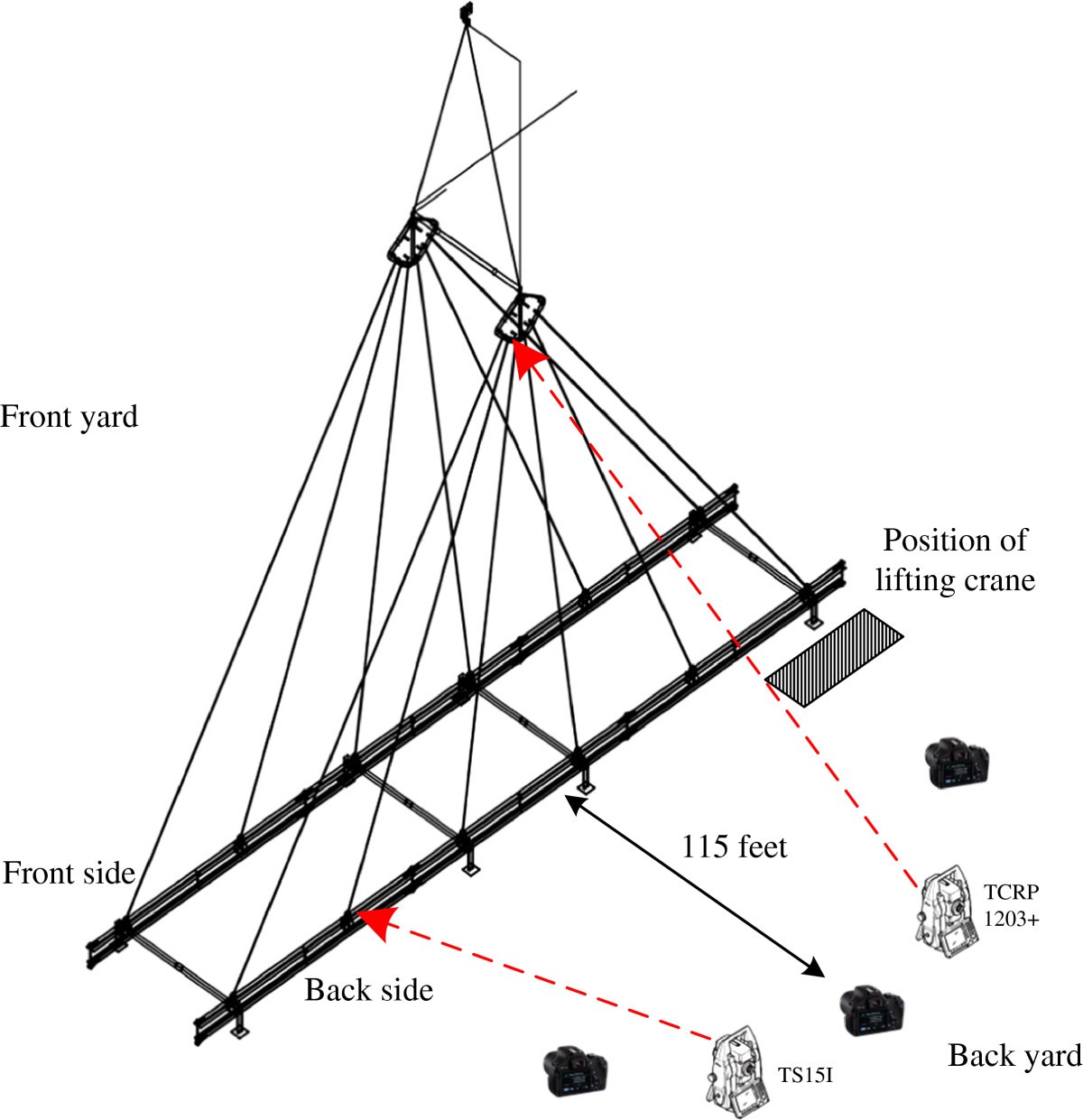 Figure 13