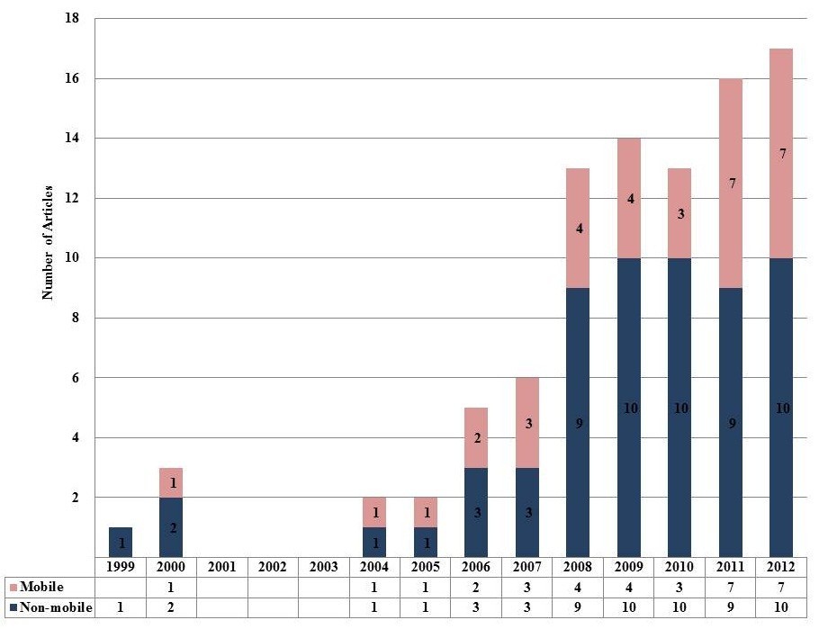 Figure 15