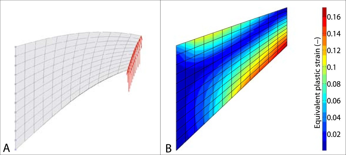 Figure 8