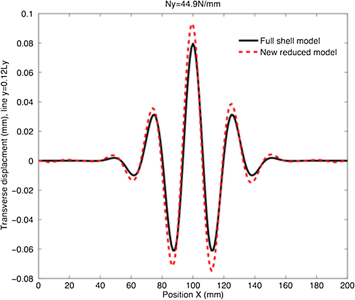 Figure 15