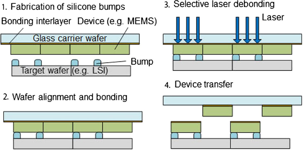 Figure 11