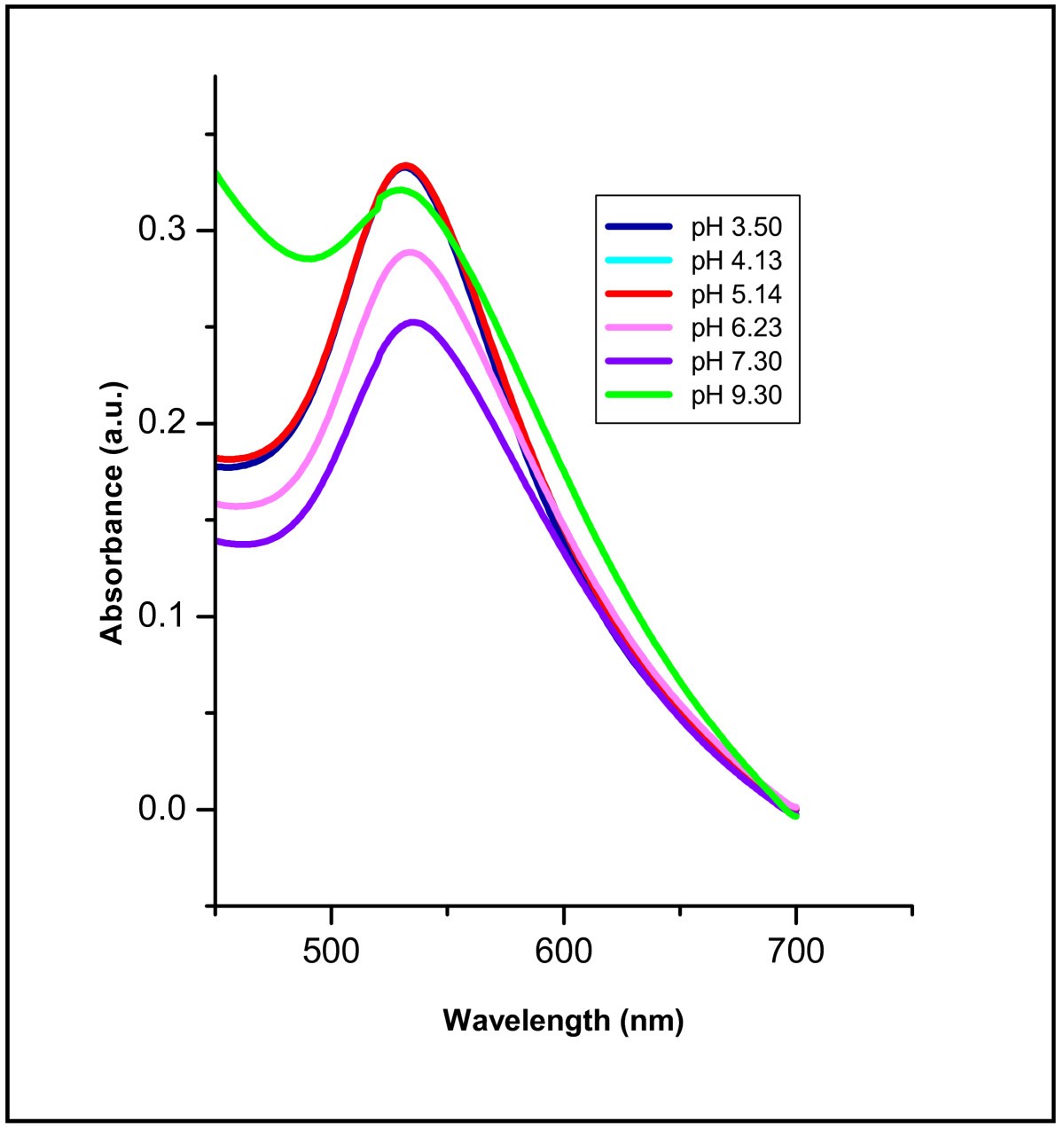 Figure 1 Designed Plasmonic Nanocatalysts For The Reduction Of Eosin Y Absorption And Fluorescence Study Springerlink