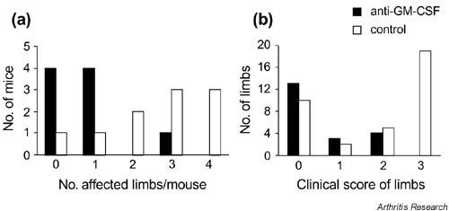 Supplementary Figure 1