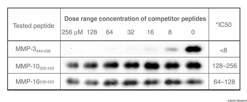 Supplementary Figure 2