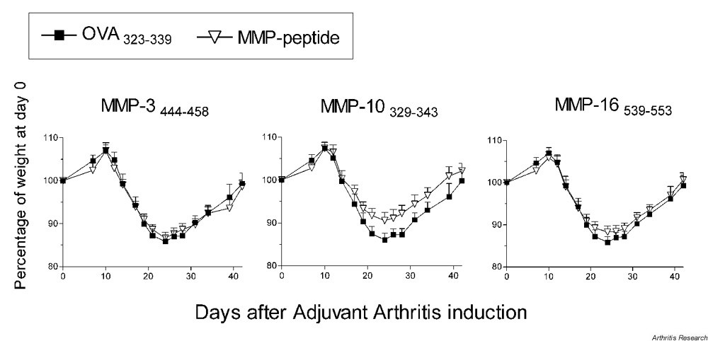 Supplementary Figure 3