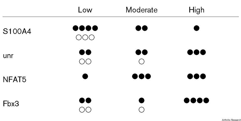 Supplementary Figure 5