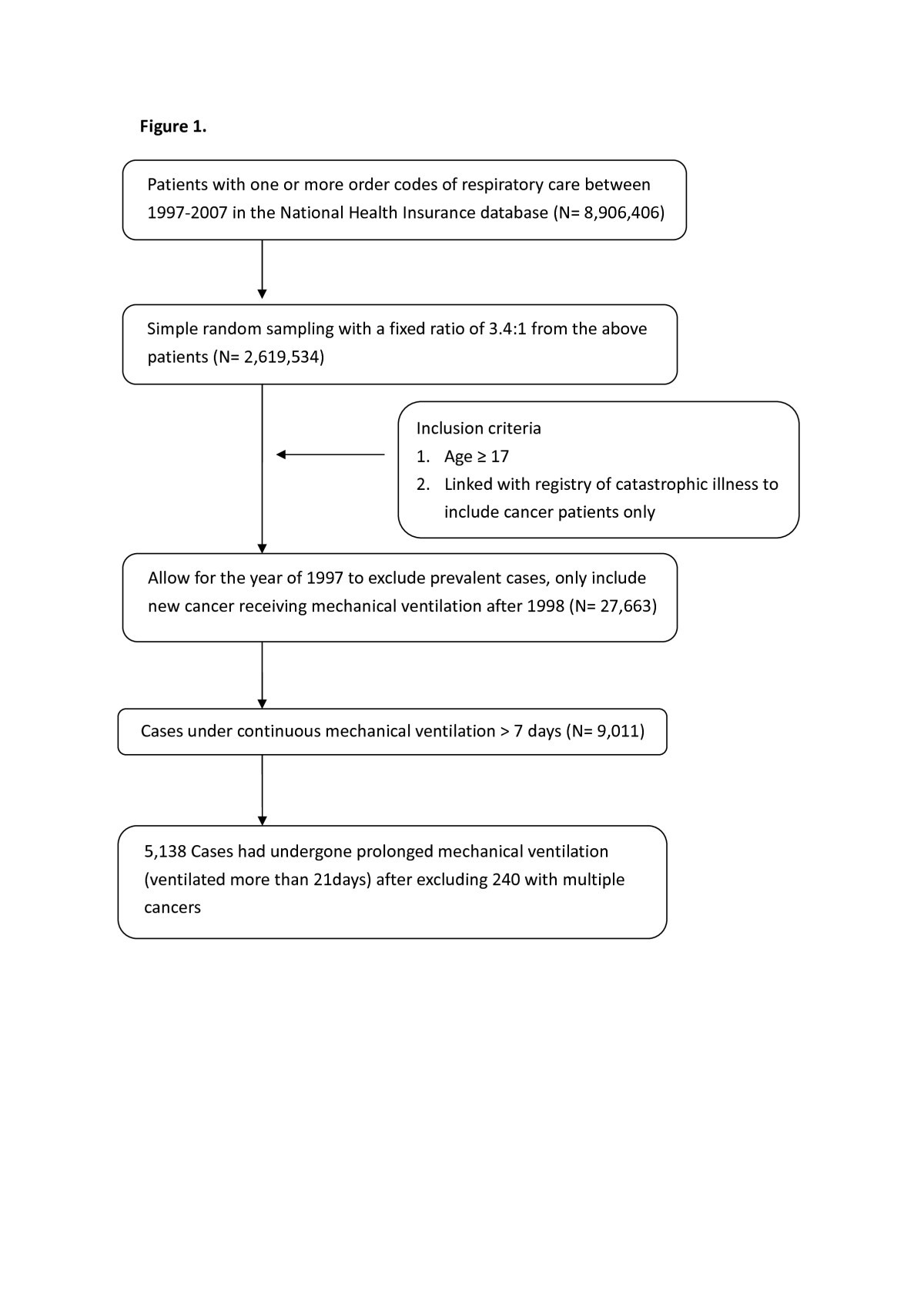 Figure 1