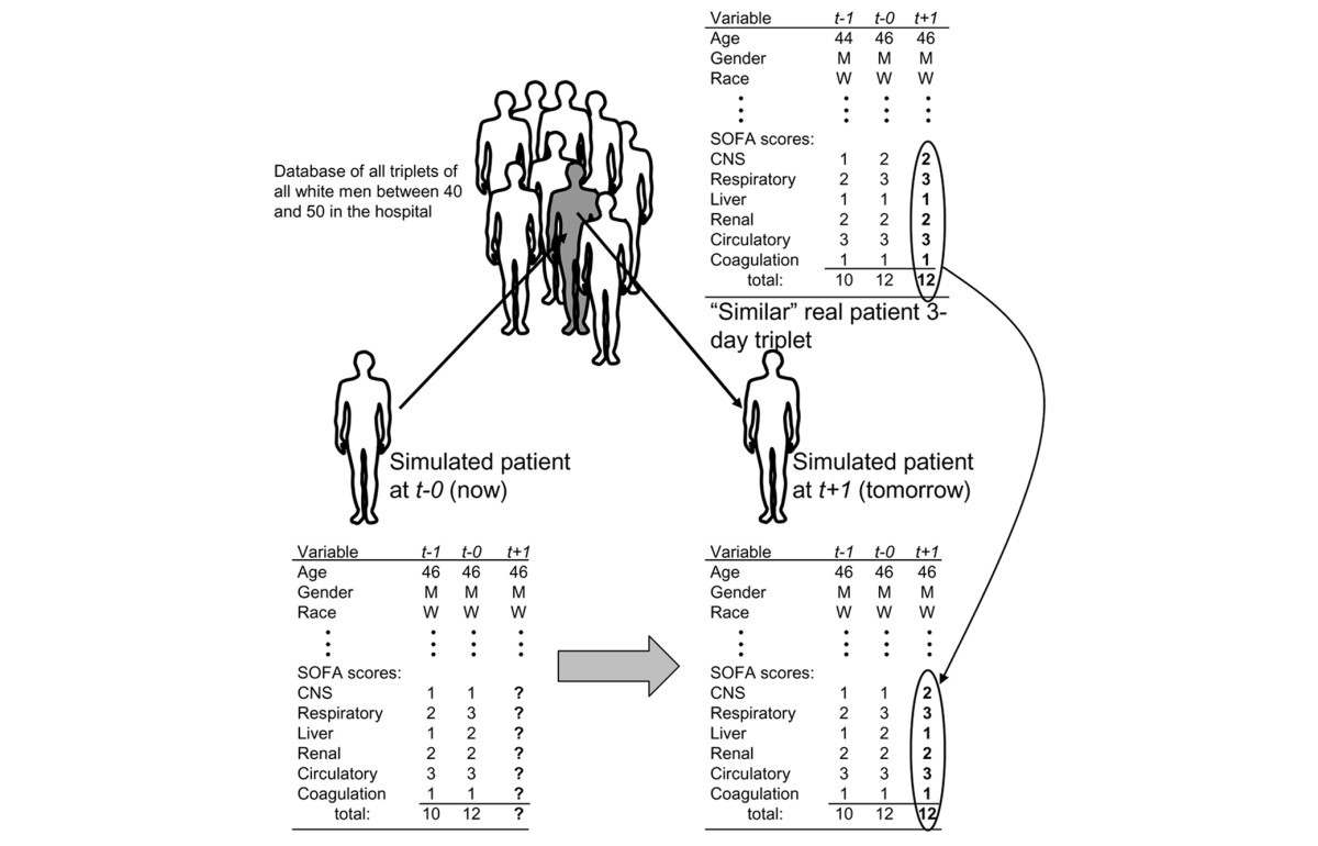 Figure 2