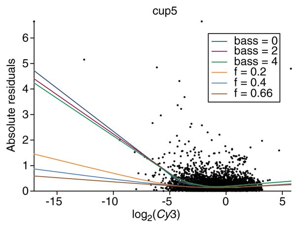 Figure 11