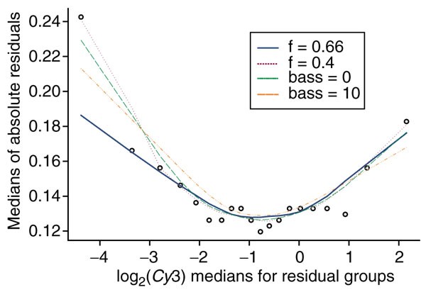 Figure 12