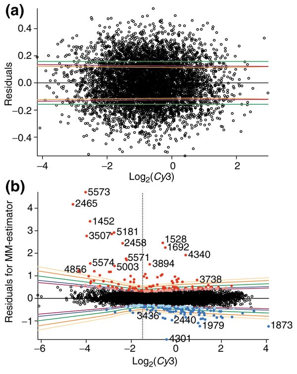 Figure 19