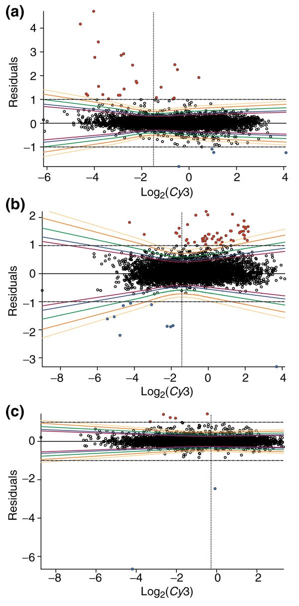 Figure 20