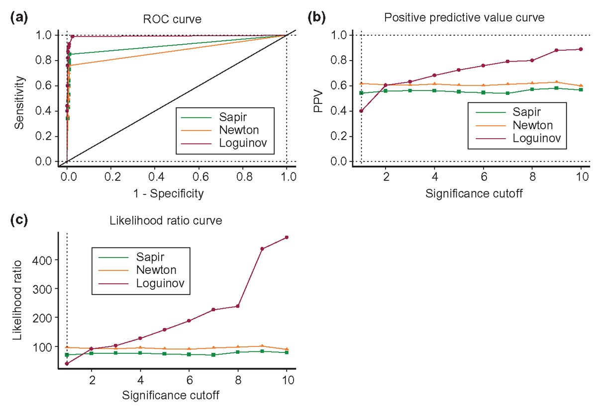 Figure 23