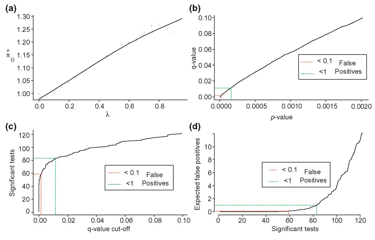 Figure 24