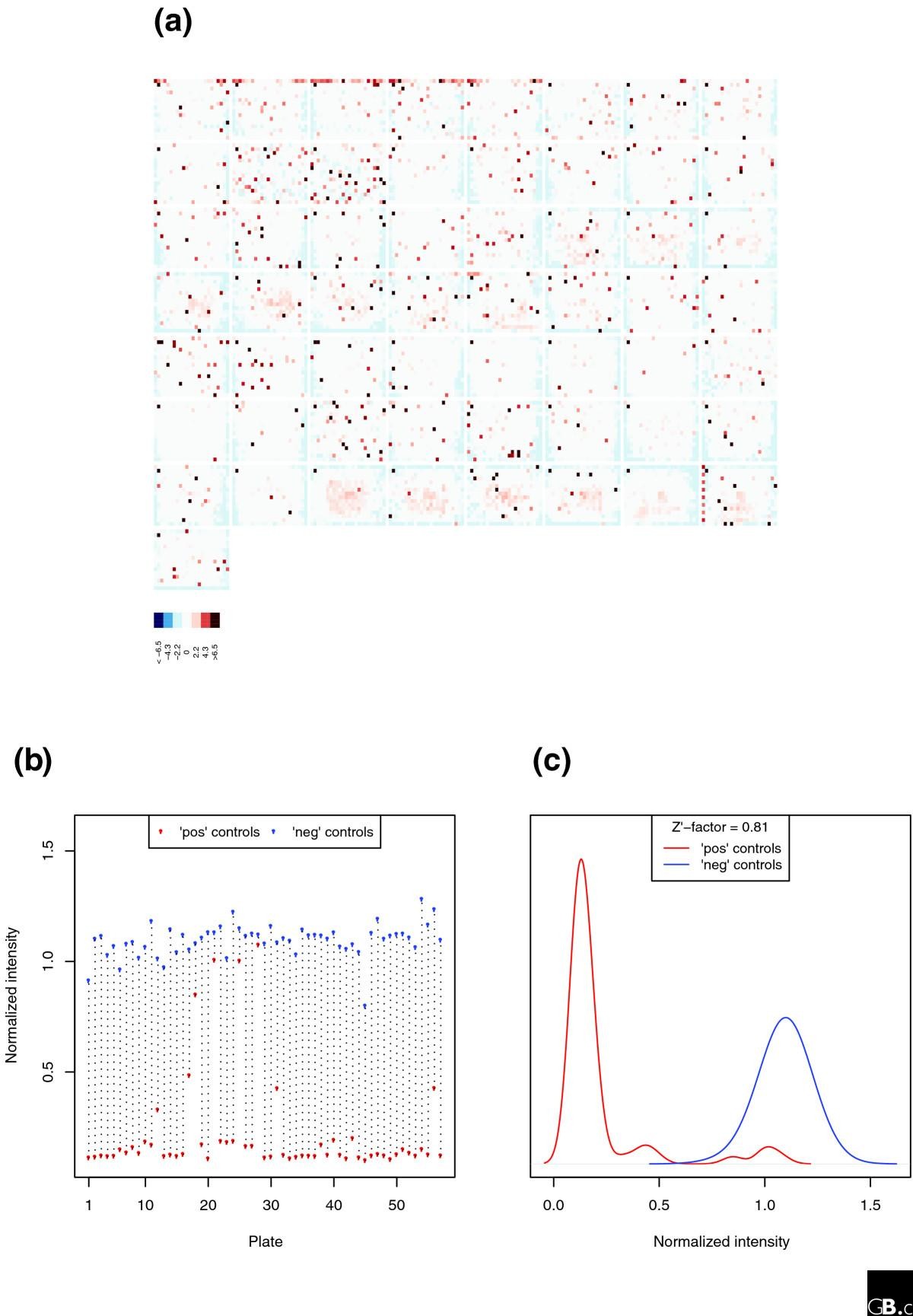 Figure 5