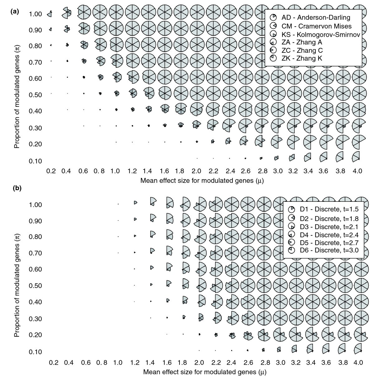 Genes, Free Full-Text