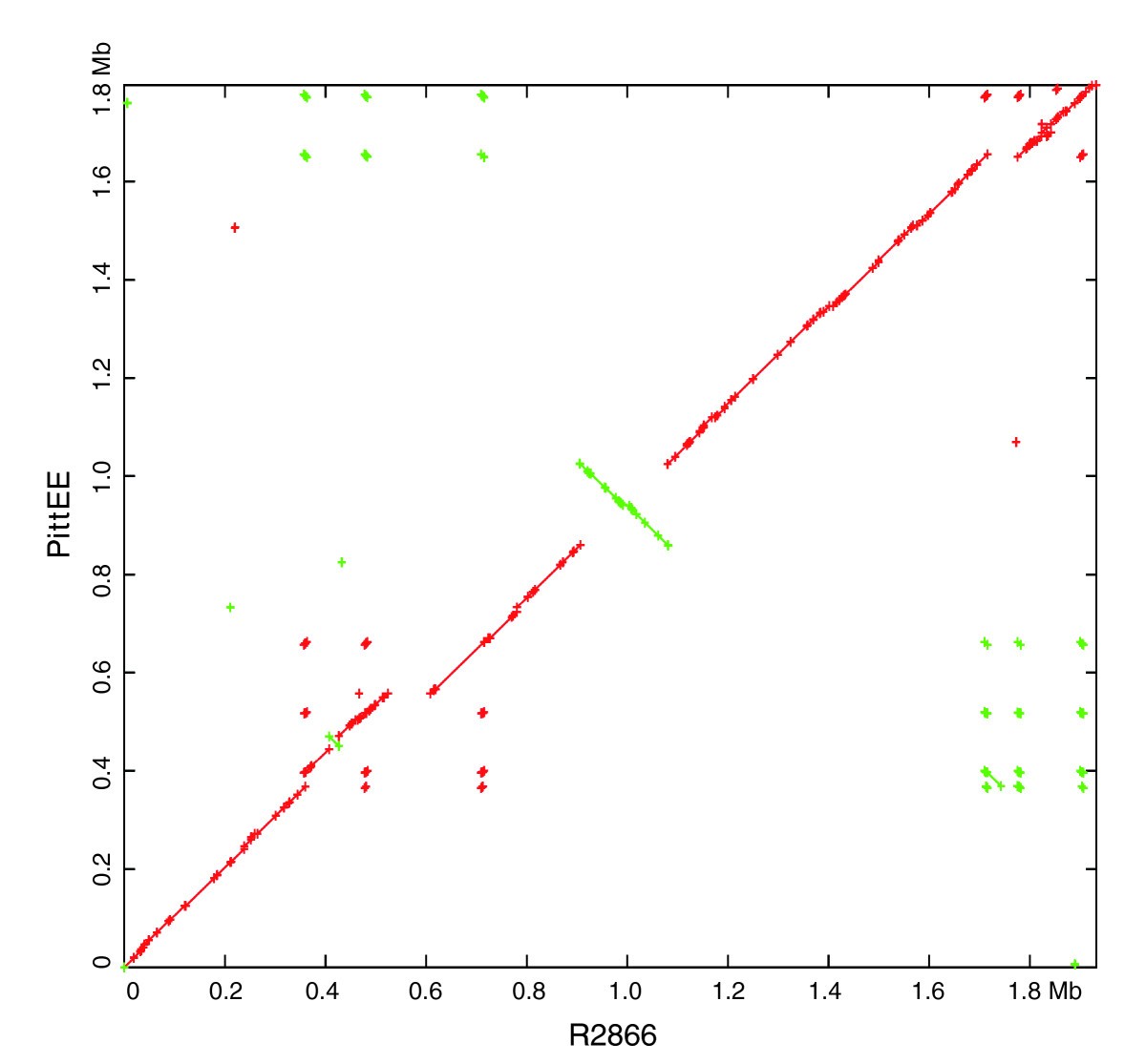 Figure 11