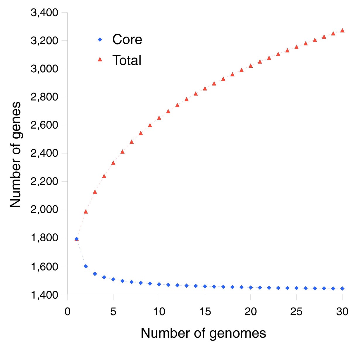 Figure 16