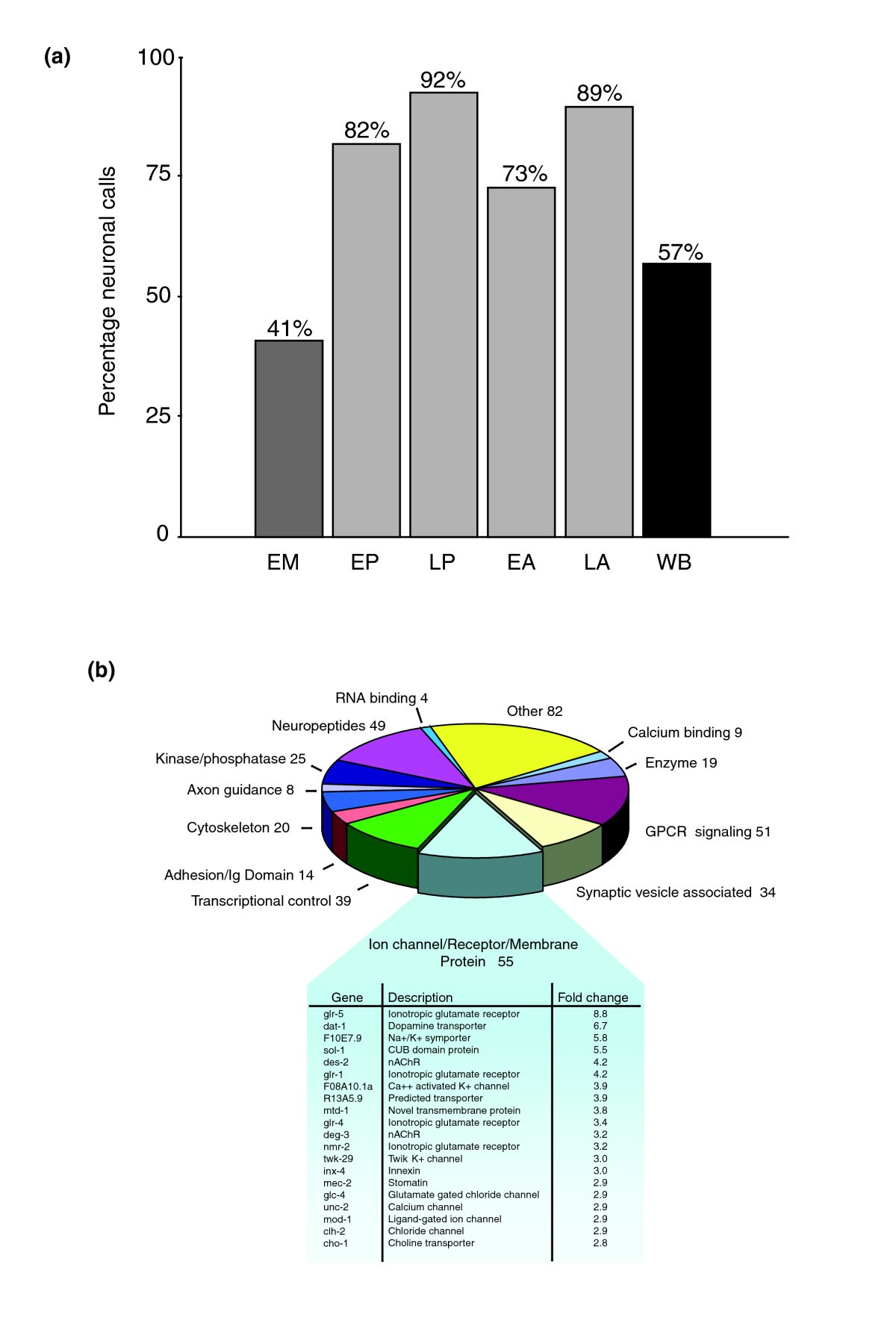 relative frequency histogram r reveal Cell microarray specific profiling a experiments