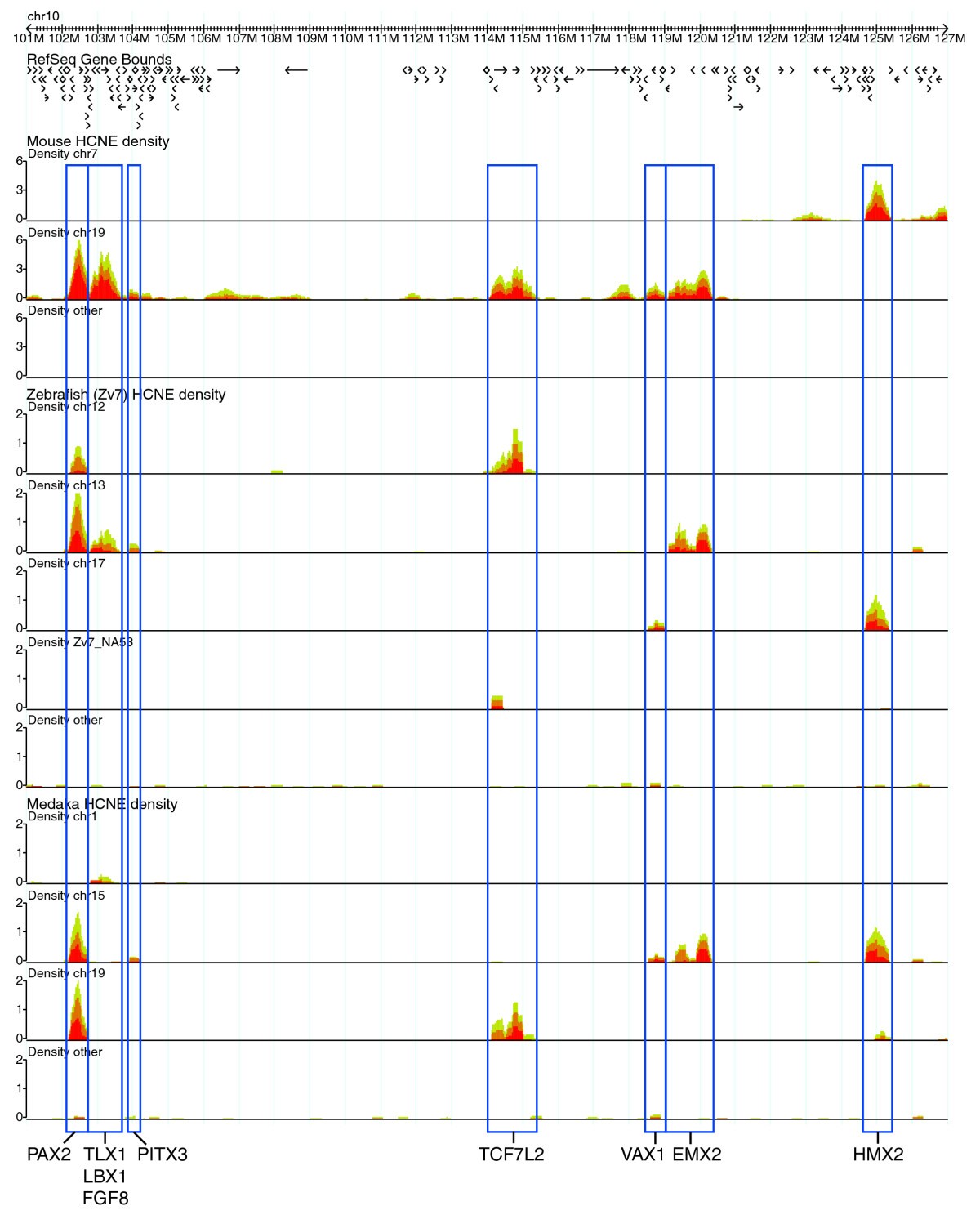 Figure 6