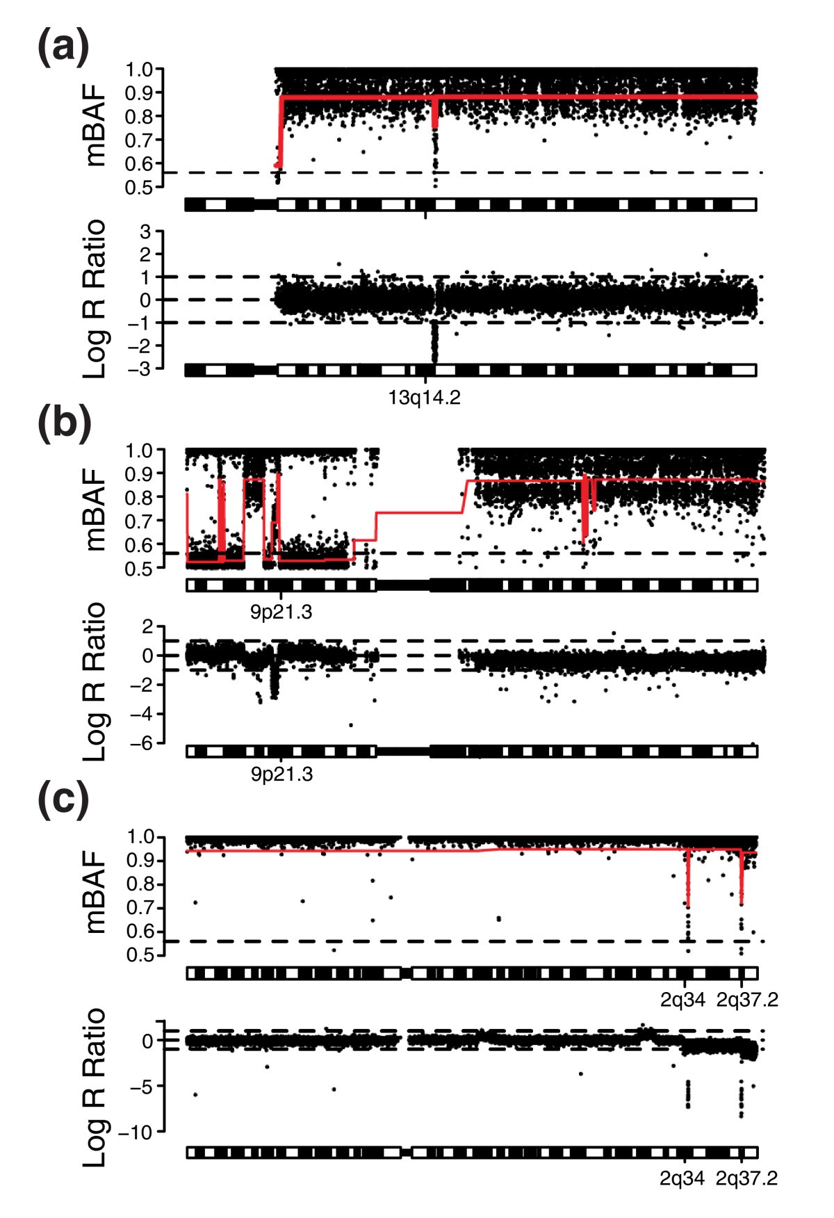 Figure 9