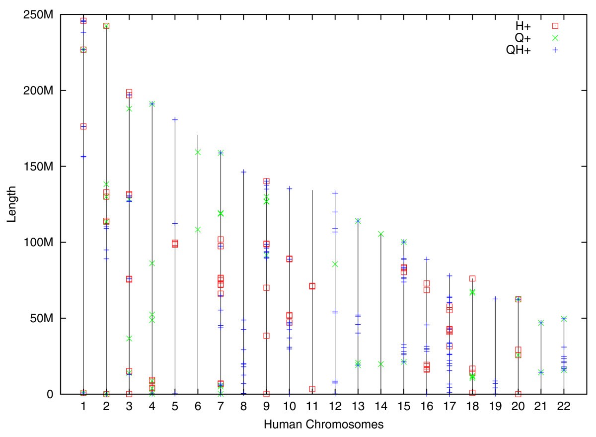 Figure 12