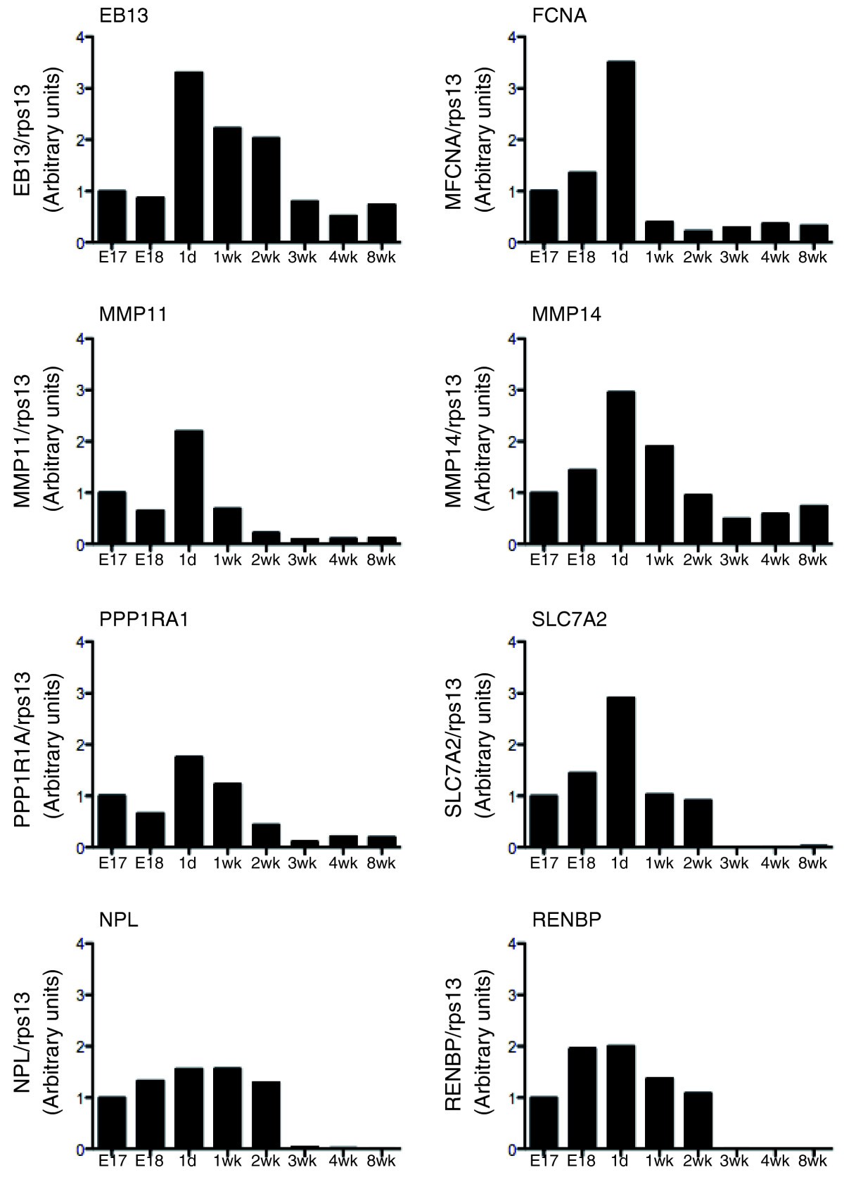 Figure 10