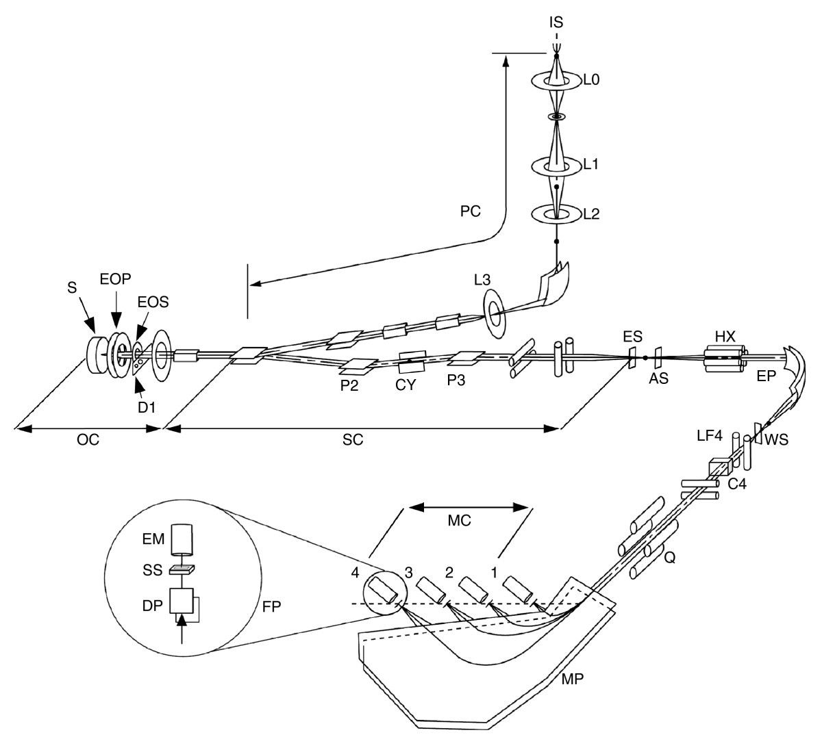 Figure 13