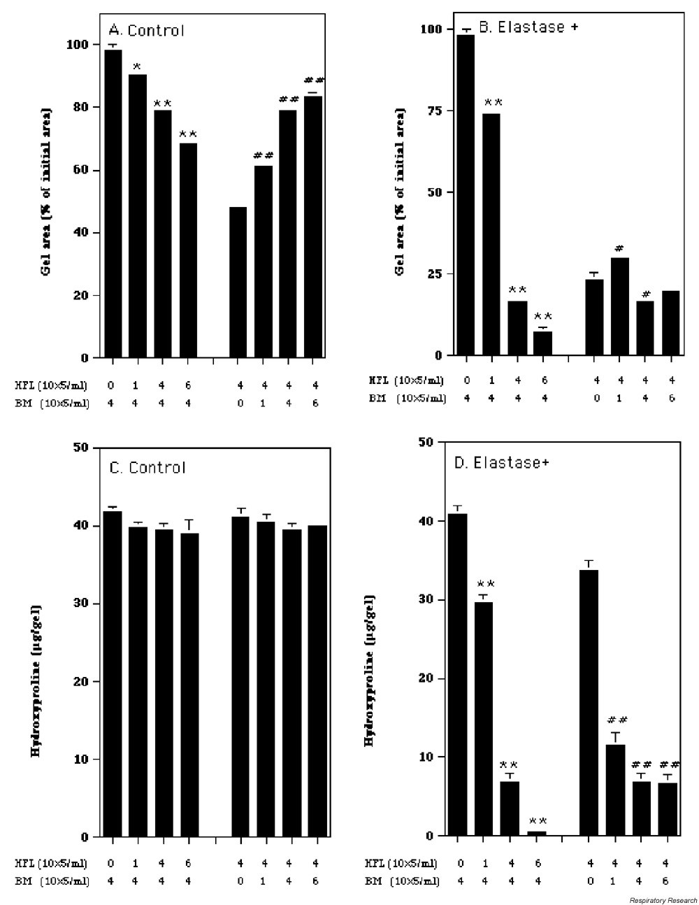 Supplementary Figure 5