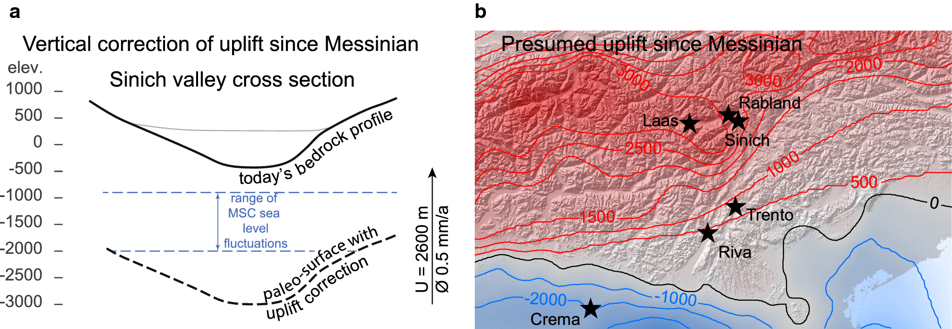 Fig. 9