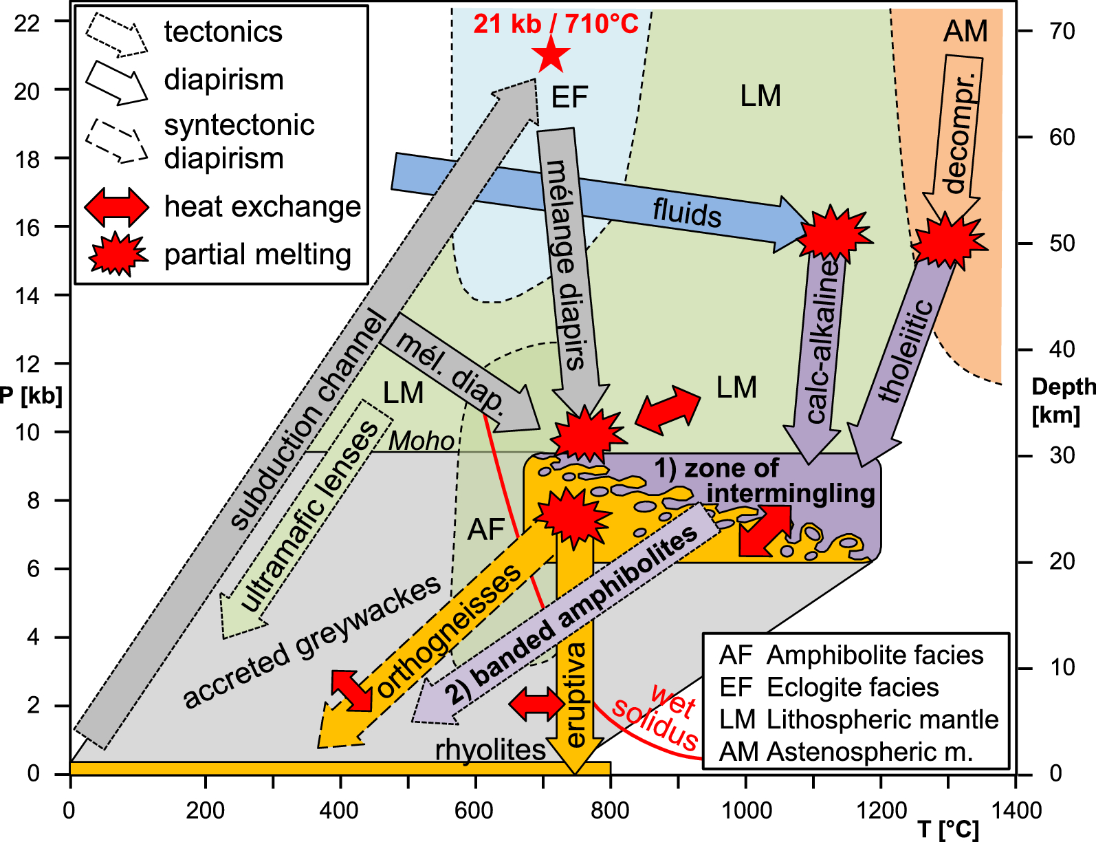 Fig. 14