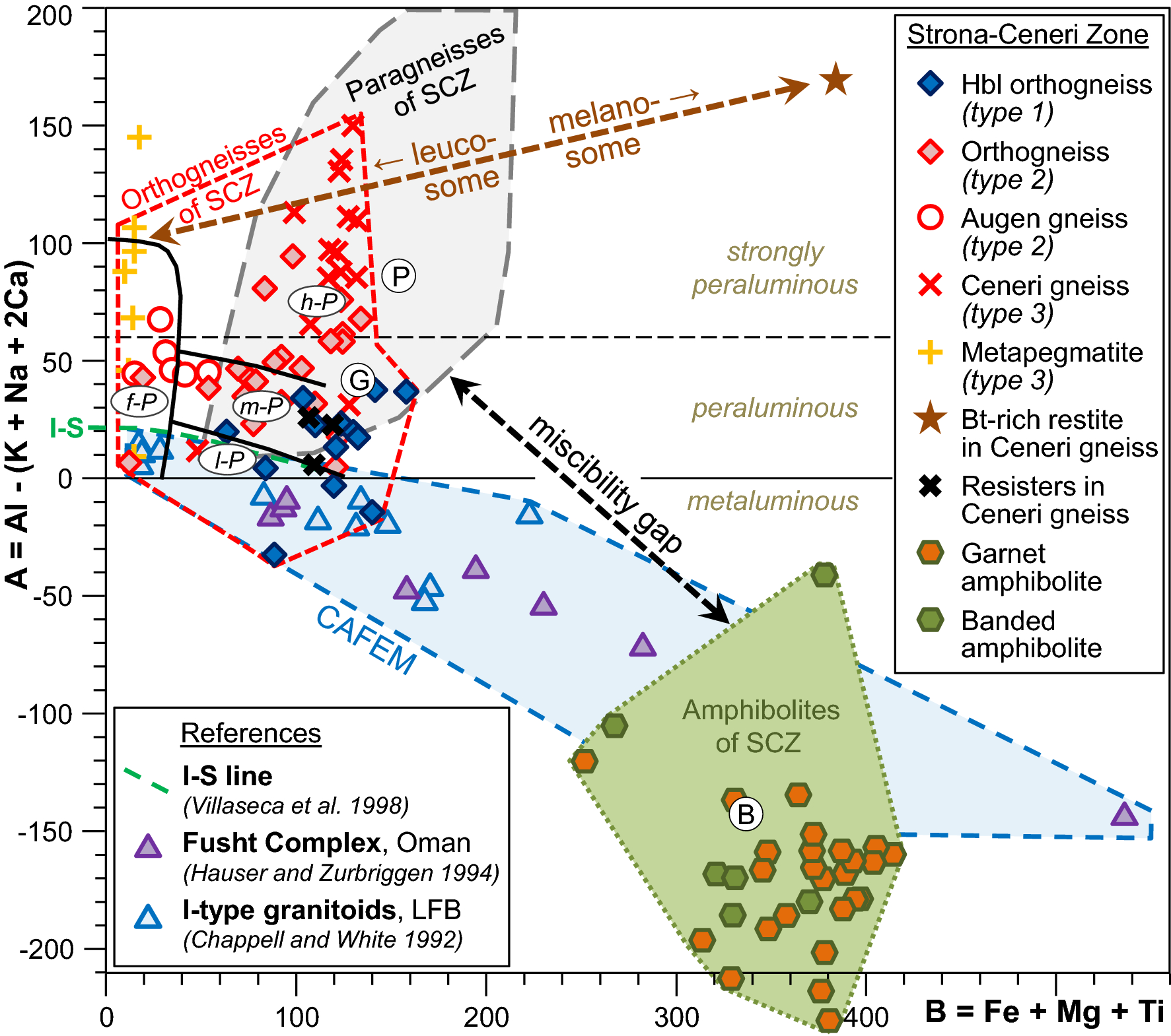 Fig. 7