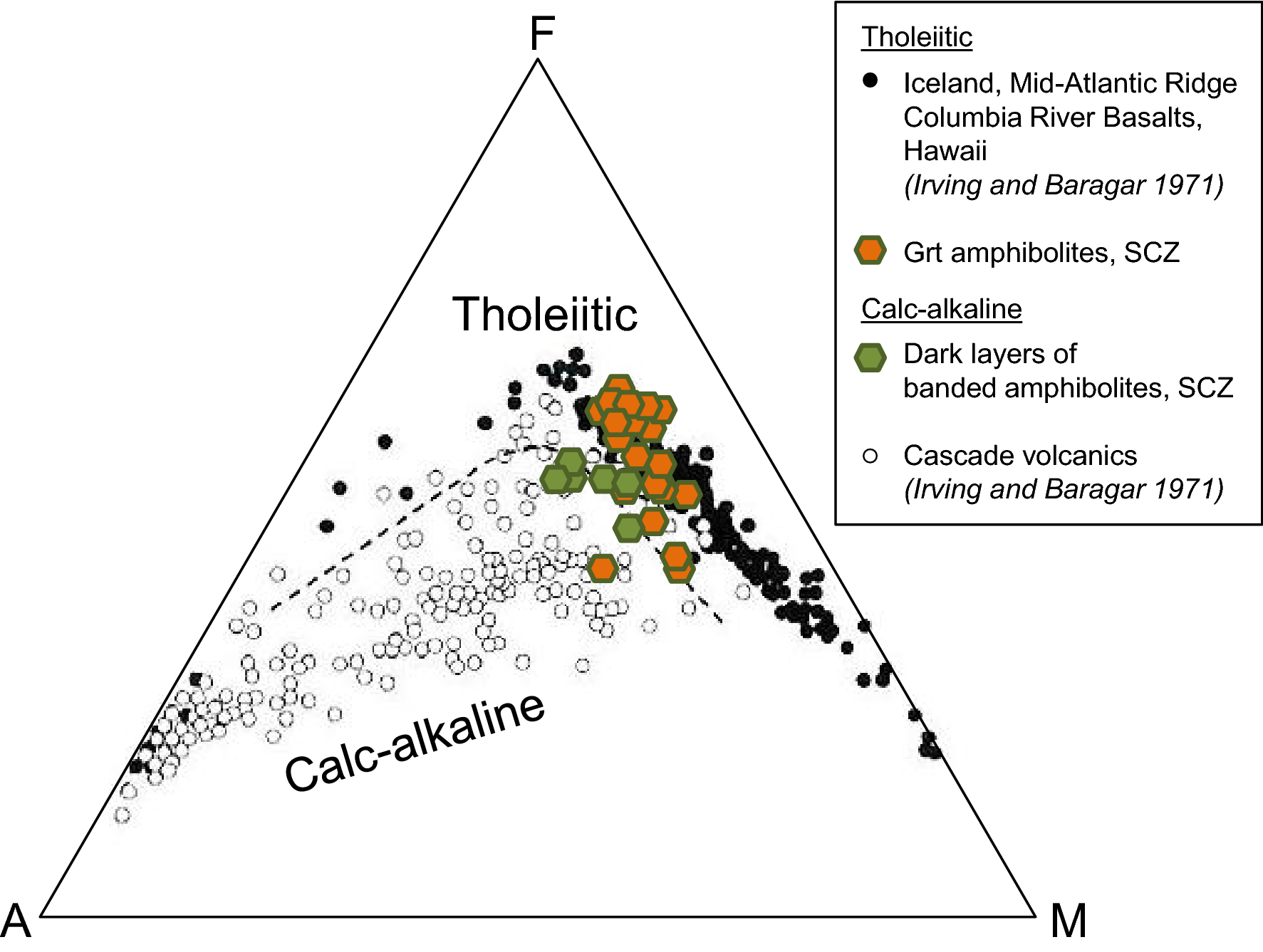 Fig. 8