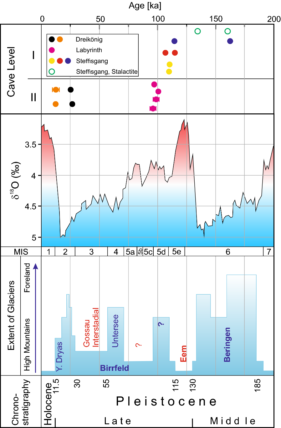 Fig. 10