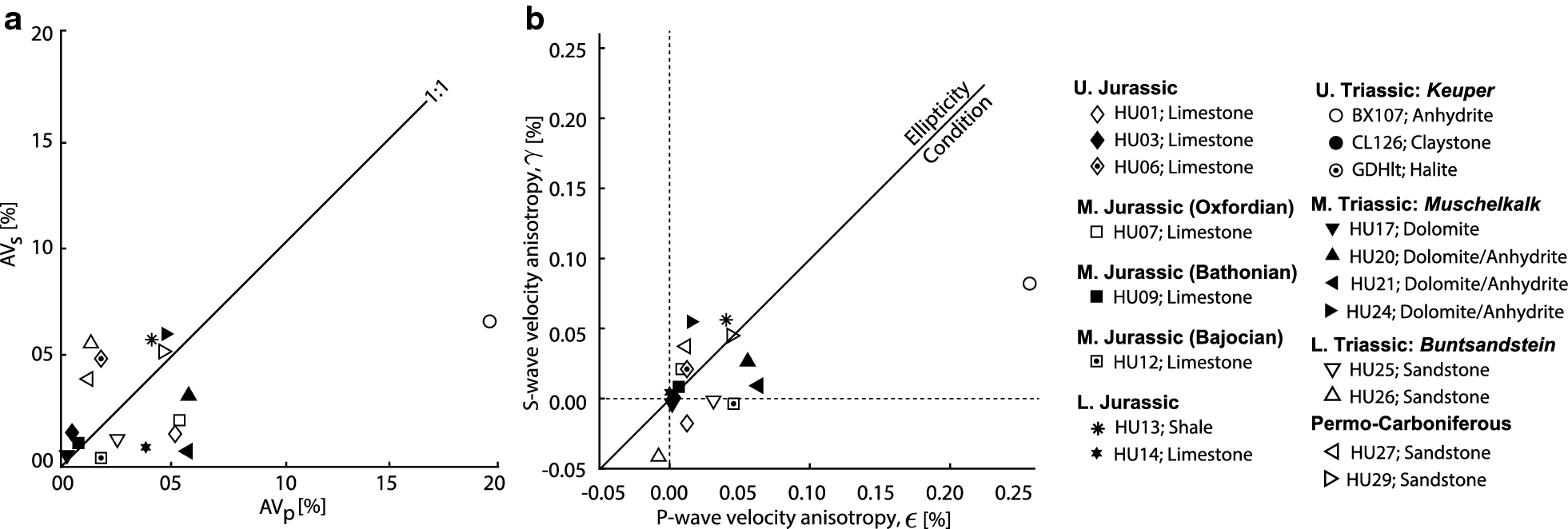 Fig. 10