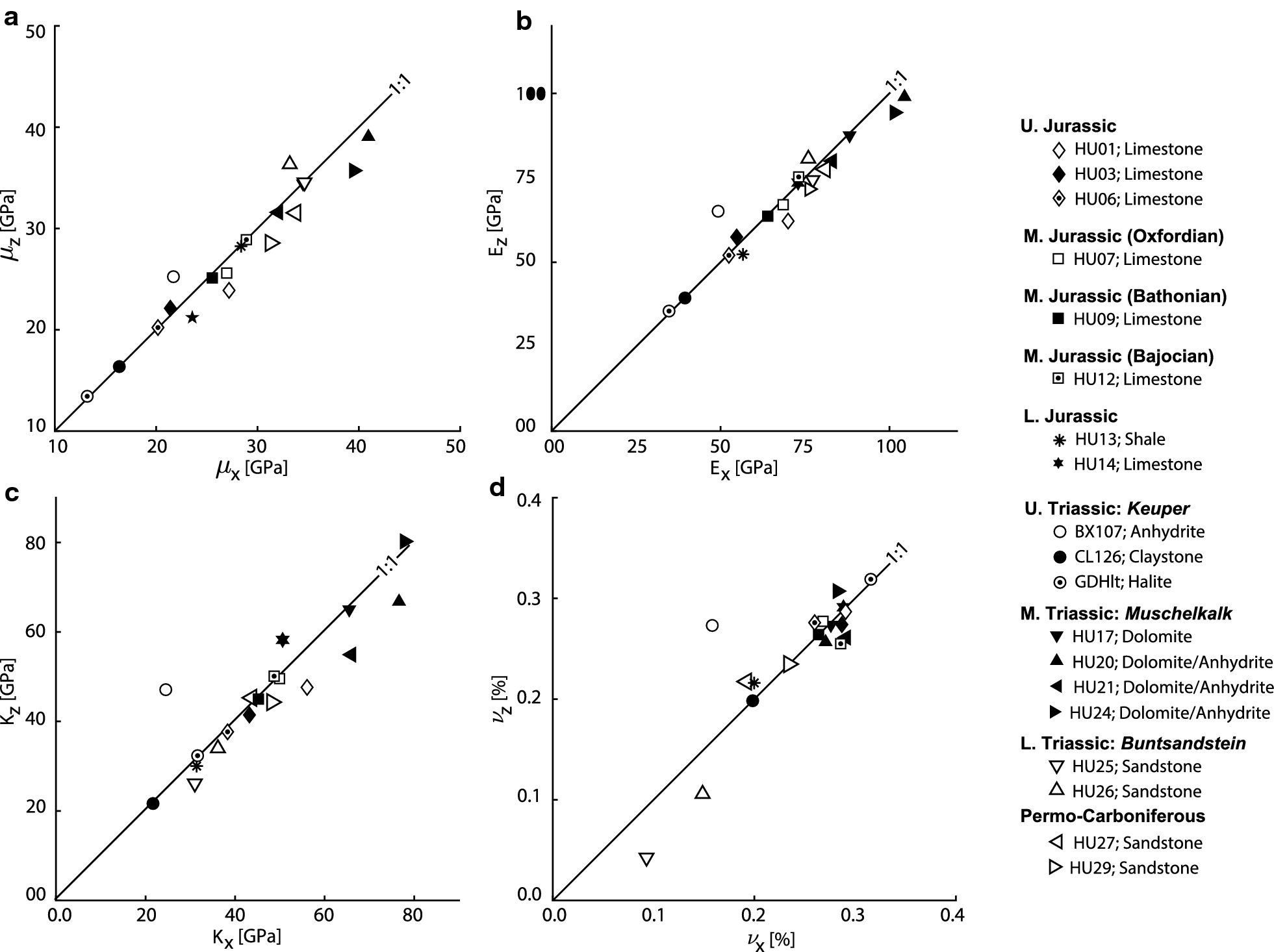 Fig. 11