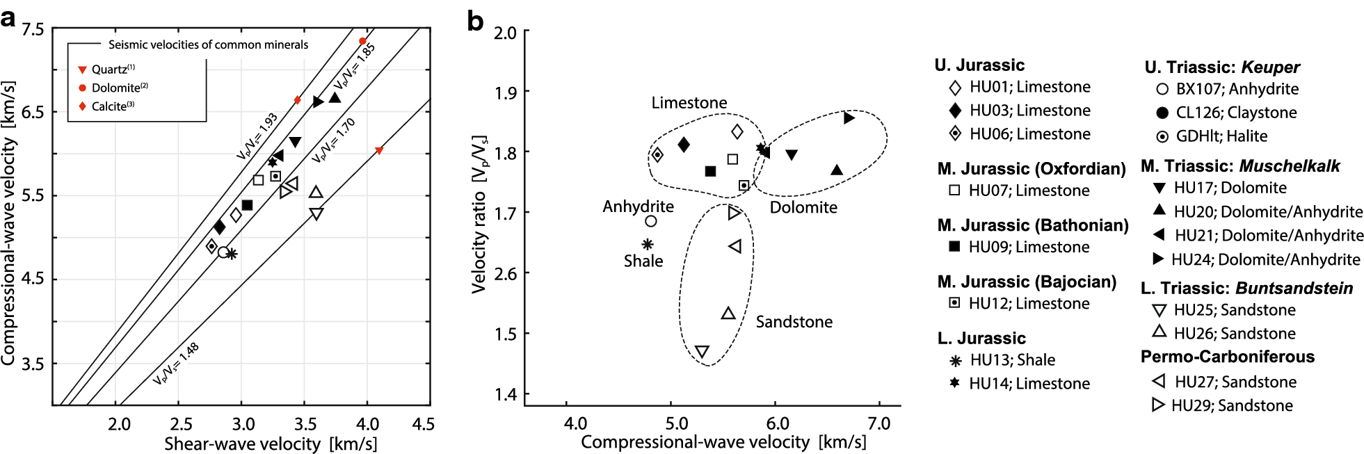 Fig. 14